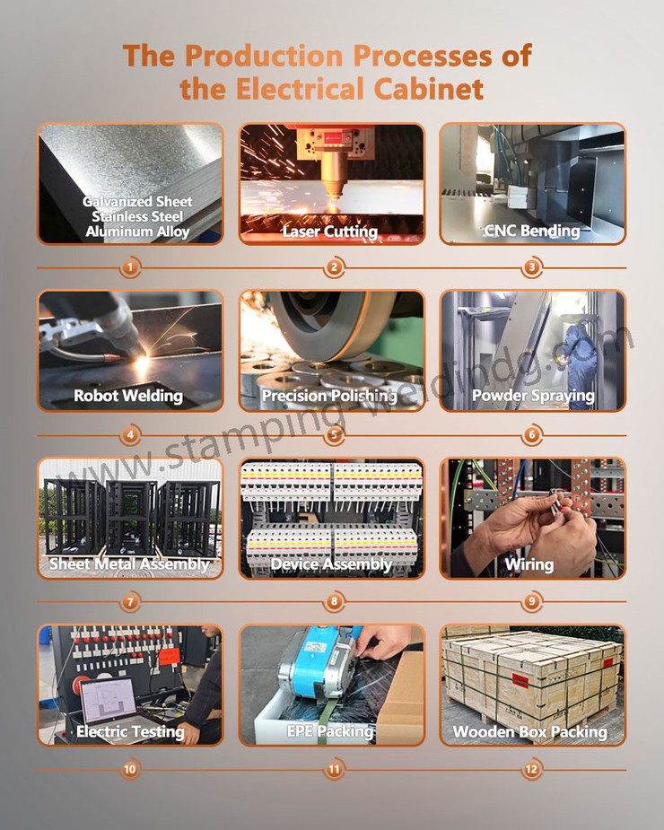 The Production Processes of the electrical cabinet outdoor The Production Processes of the electrical cabinet outdoor