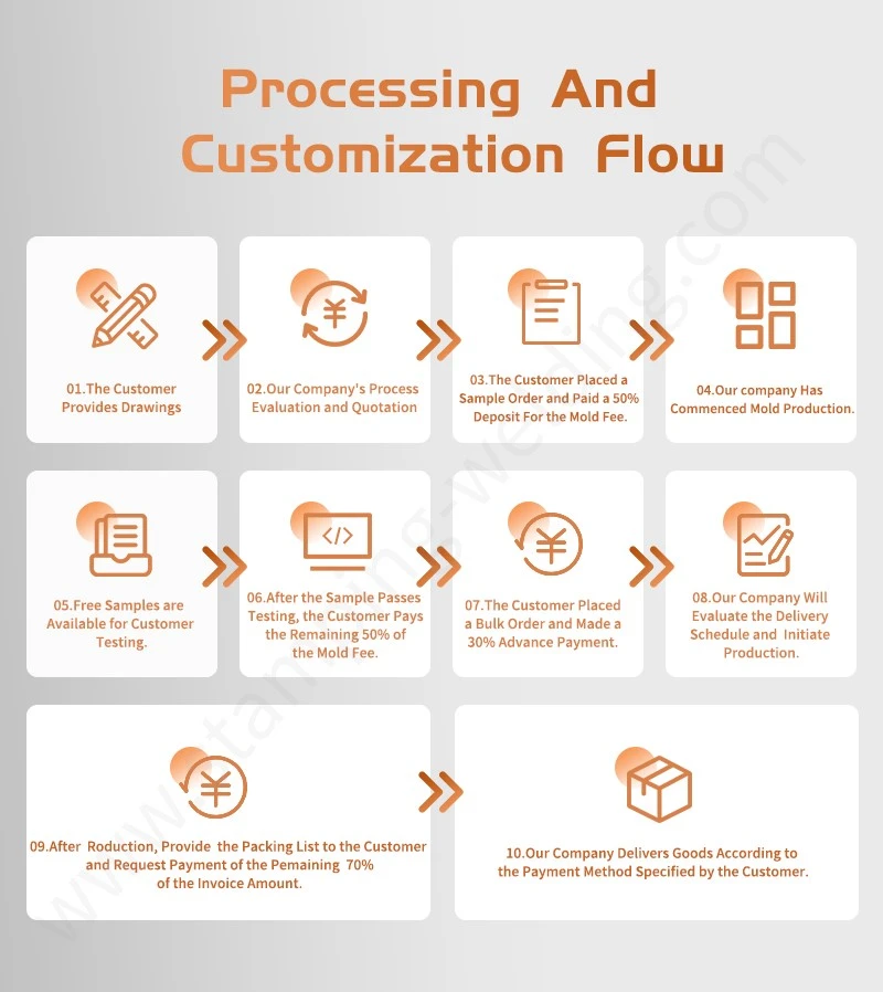 Processing Customization Flow of Copper Busbar with Epoxy Powder Coating Processing Customization Flow of Copper Busbar with Epoxy Powder Coating